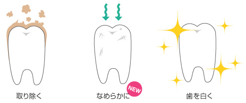 取り除く なめらかに 歯を白く